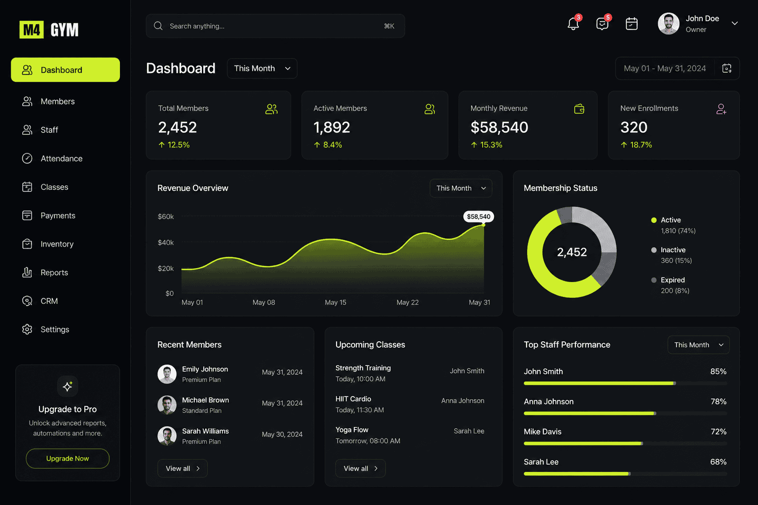 How Multi-Branch Gyms Stay Organized with One Dashboard